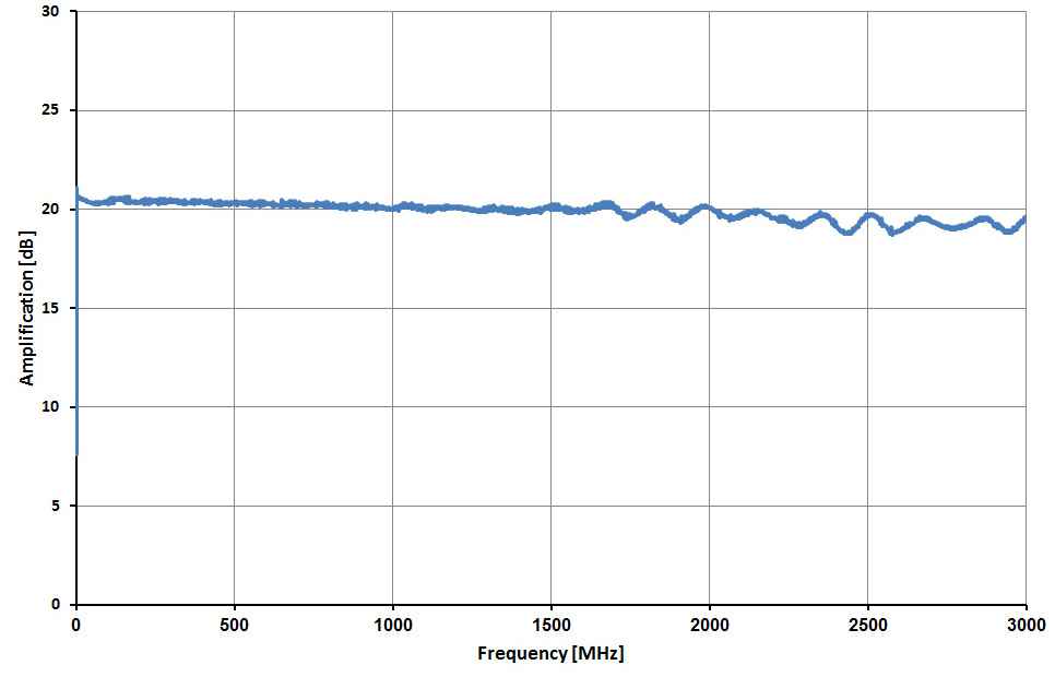 Frequency response